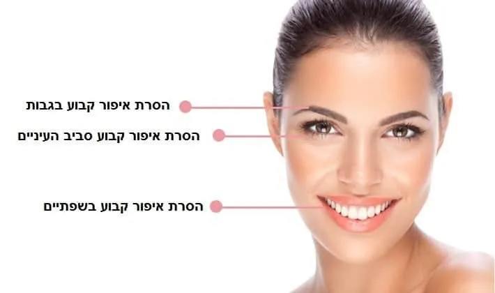 הסרת איפור קבוע בקריית מוצקין